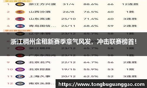 浙江稠州金租新赛季意气风发，冲击联赛榜首！